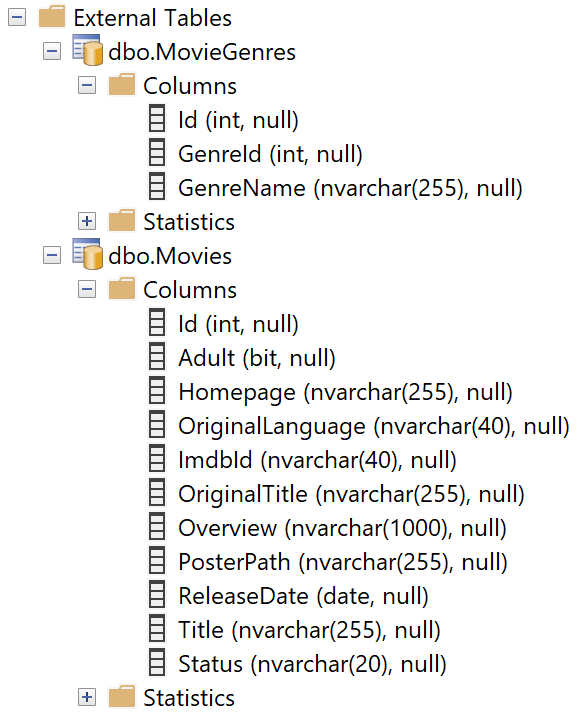 Synapse Serverless SQL Pool tables