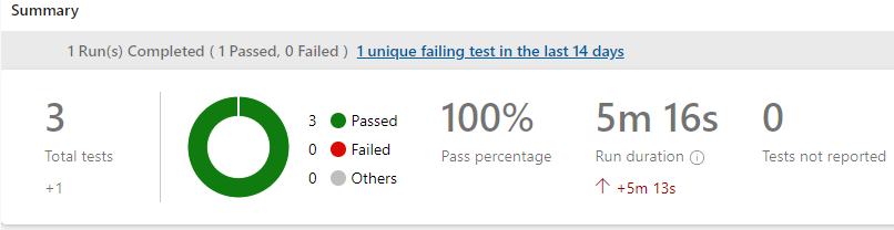 Test execution summary